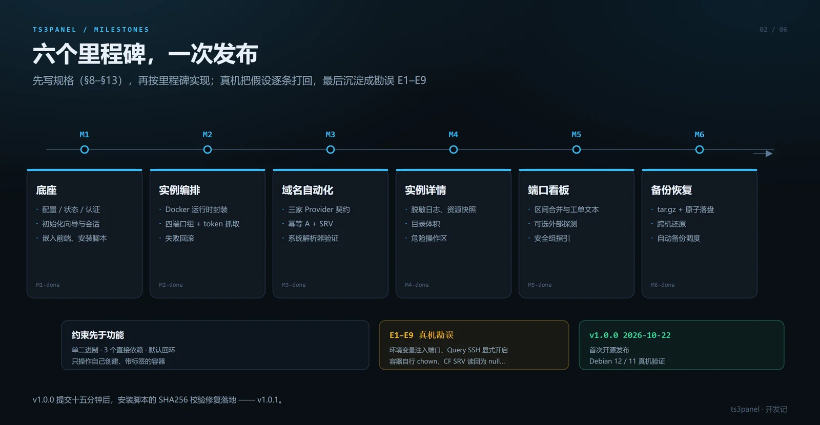六个里程碑